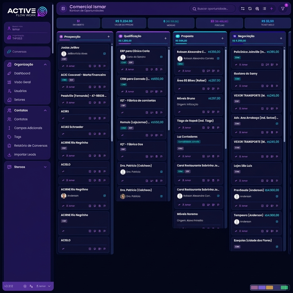 Painel do CRM Atende Cliente